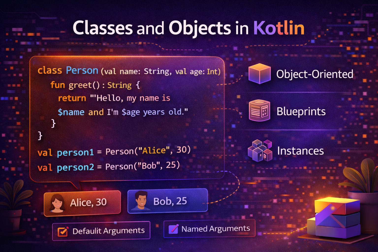 Classes and Objects in Kotlin