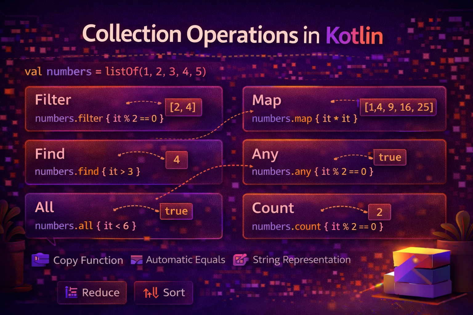 Collection Operations in Kotlin