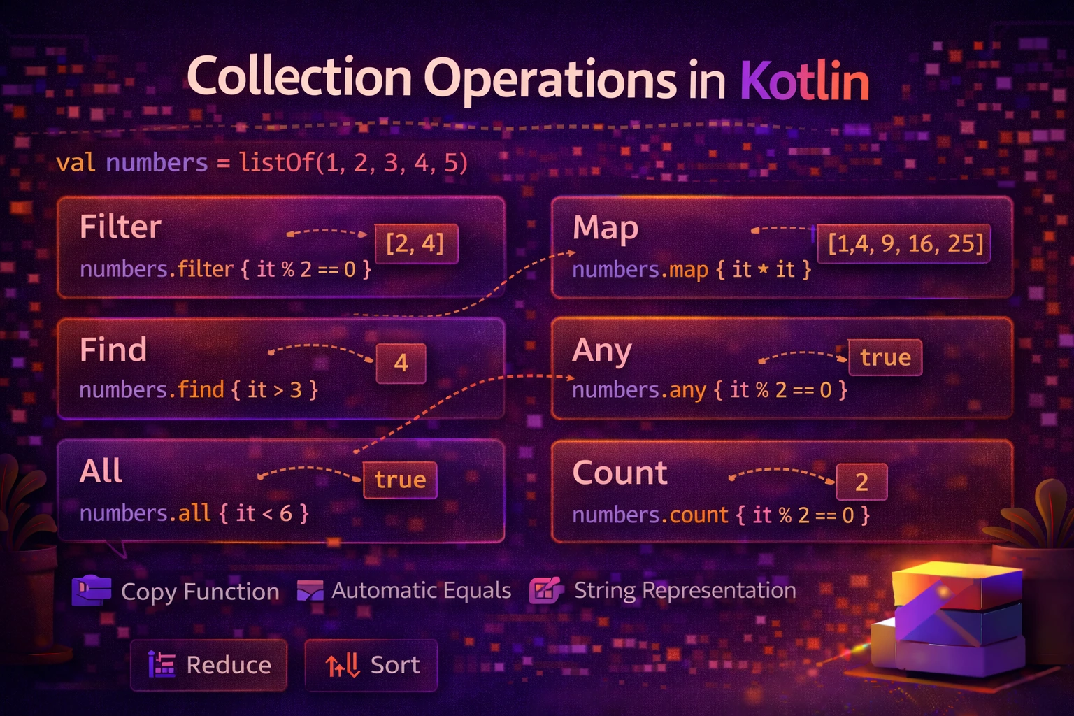 Collection Operations in Kotlin