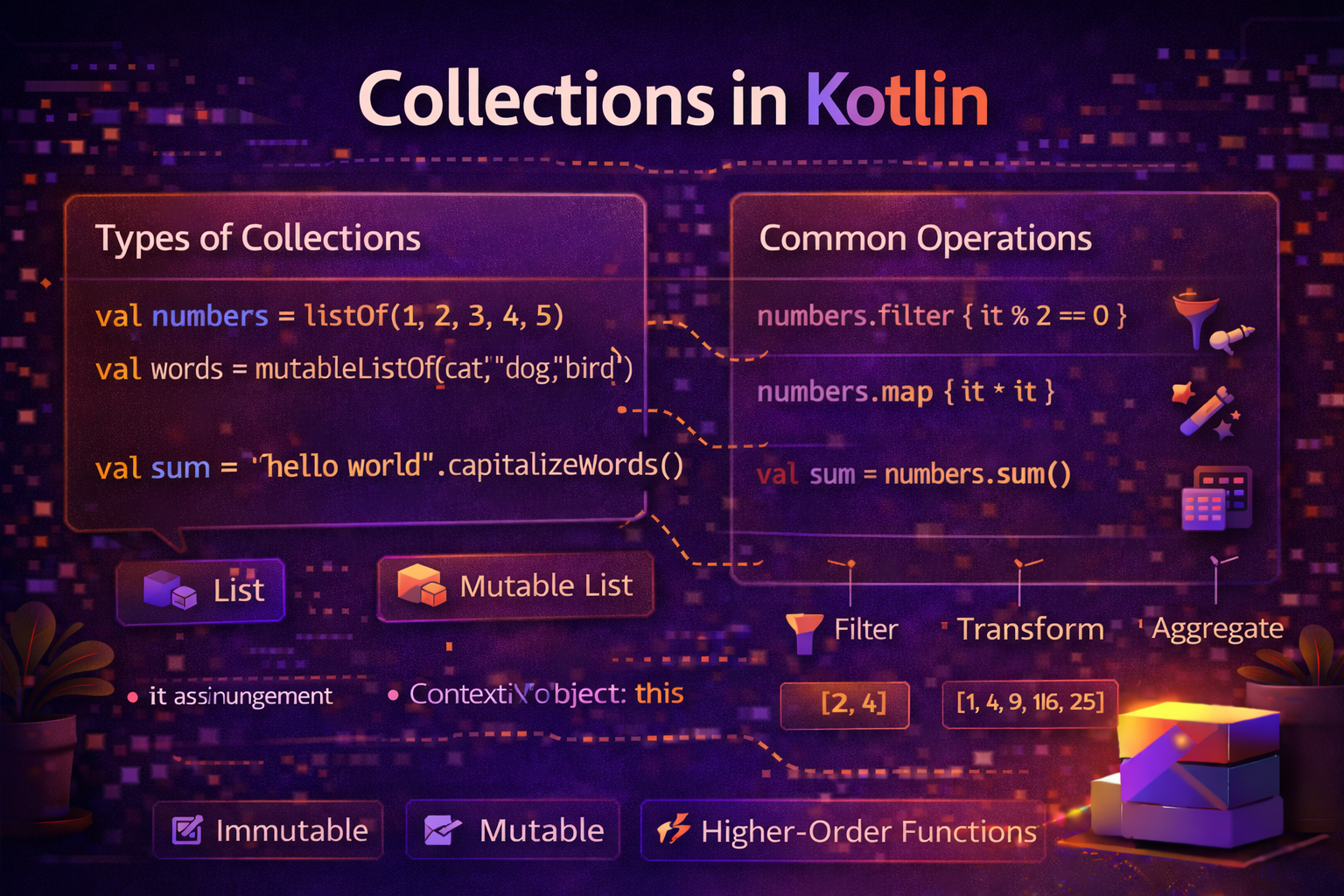 Collections in Kotlin — List, Set, and Map