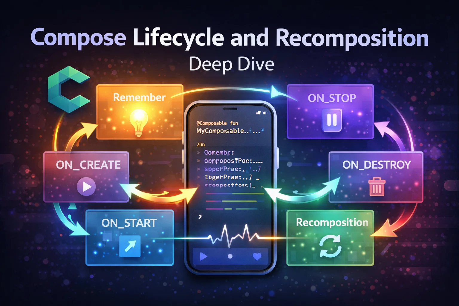 Compose Lifecycle and Recomposition