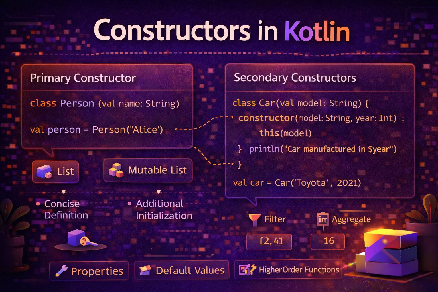 Constructors in Kotlin
