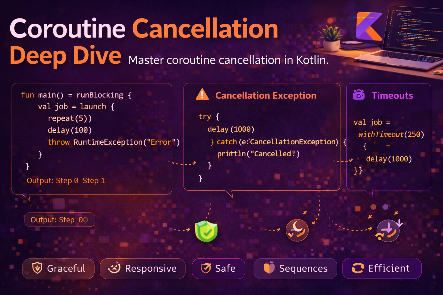 Coroutine Cancellation in Kotlin — Deep Dive