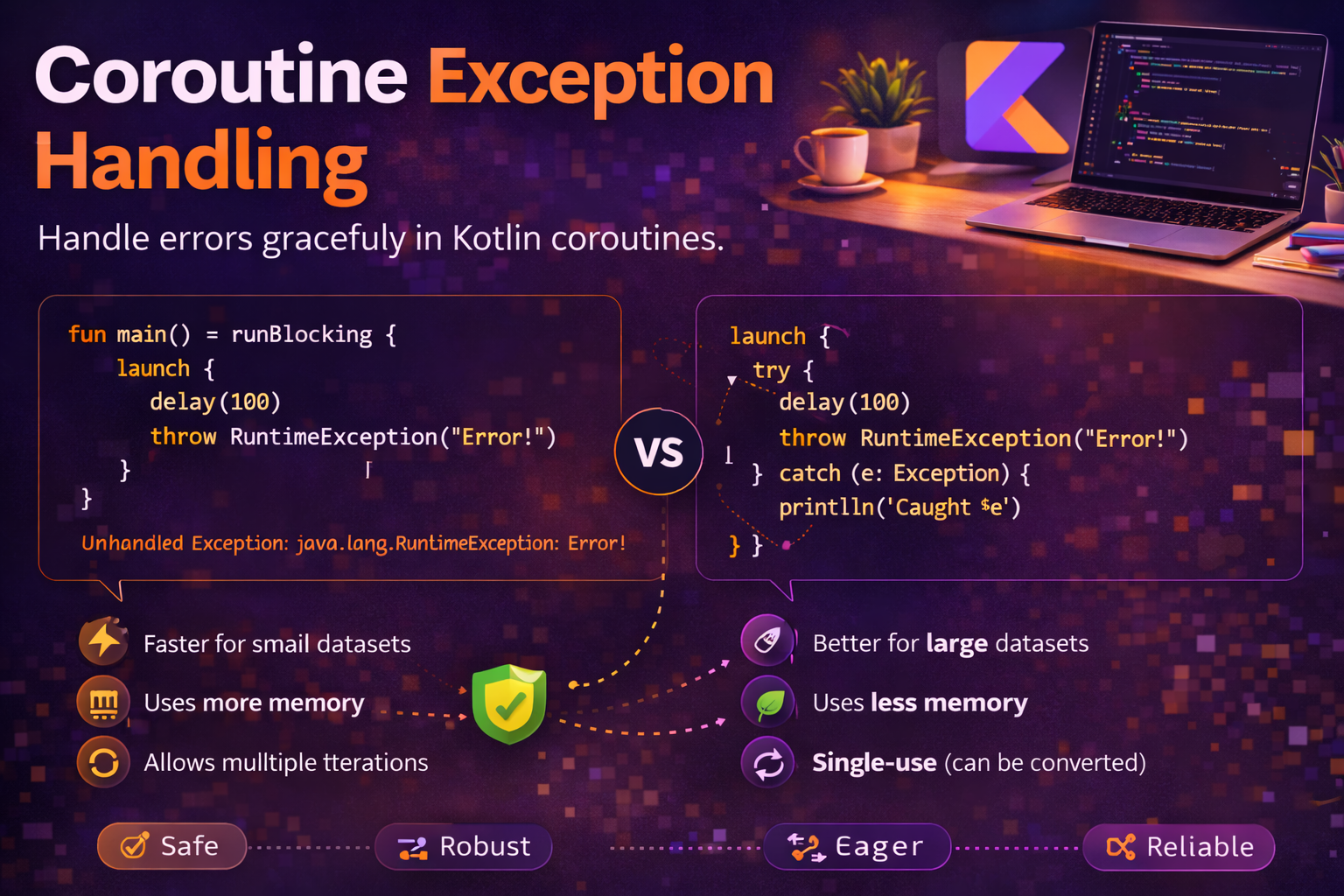 Coroutine Exception Handling in Kotlin — Complete Guide
