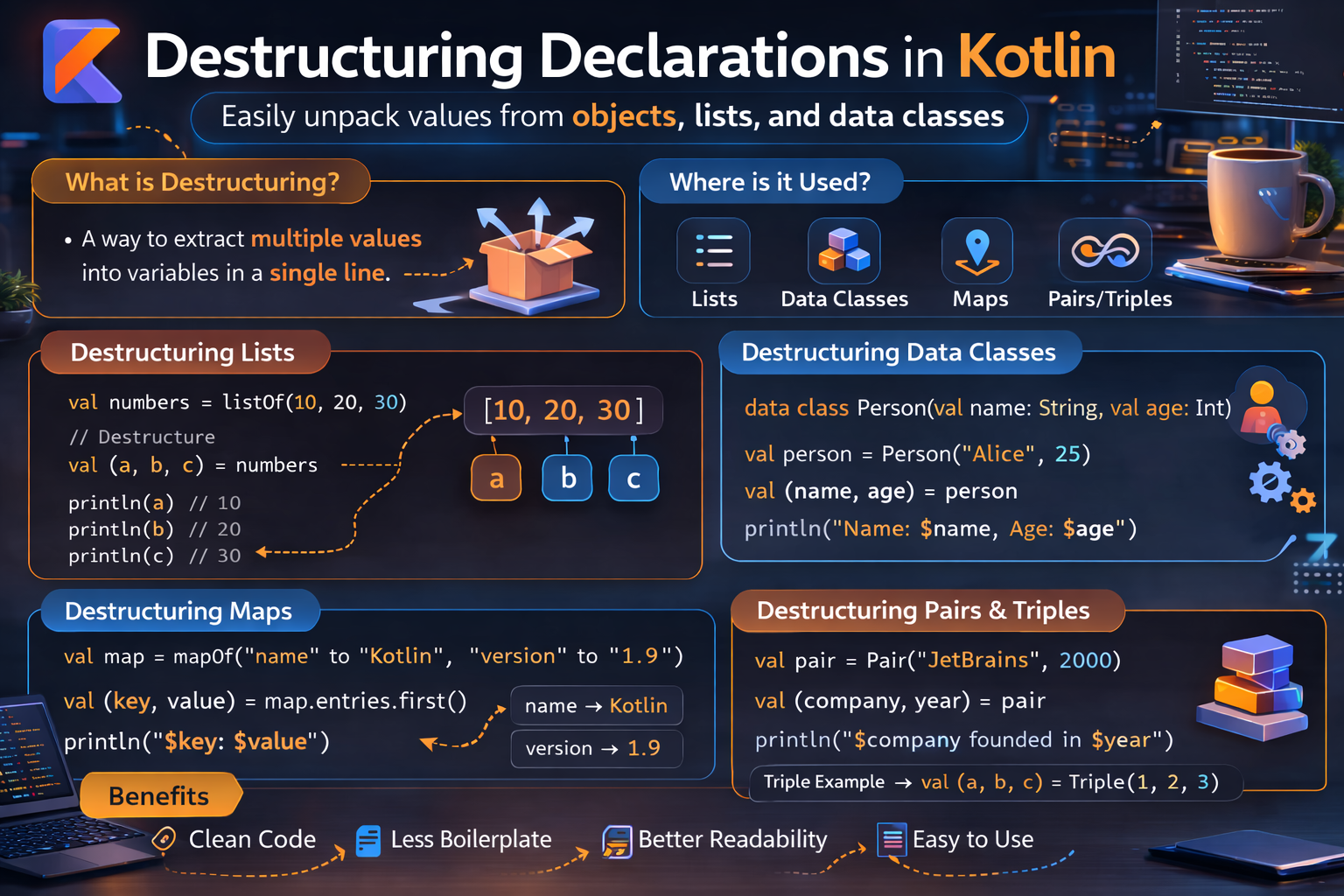 Destructuring Declarations in Kotlin
