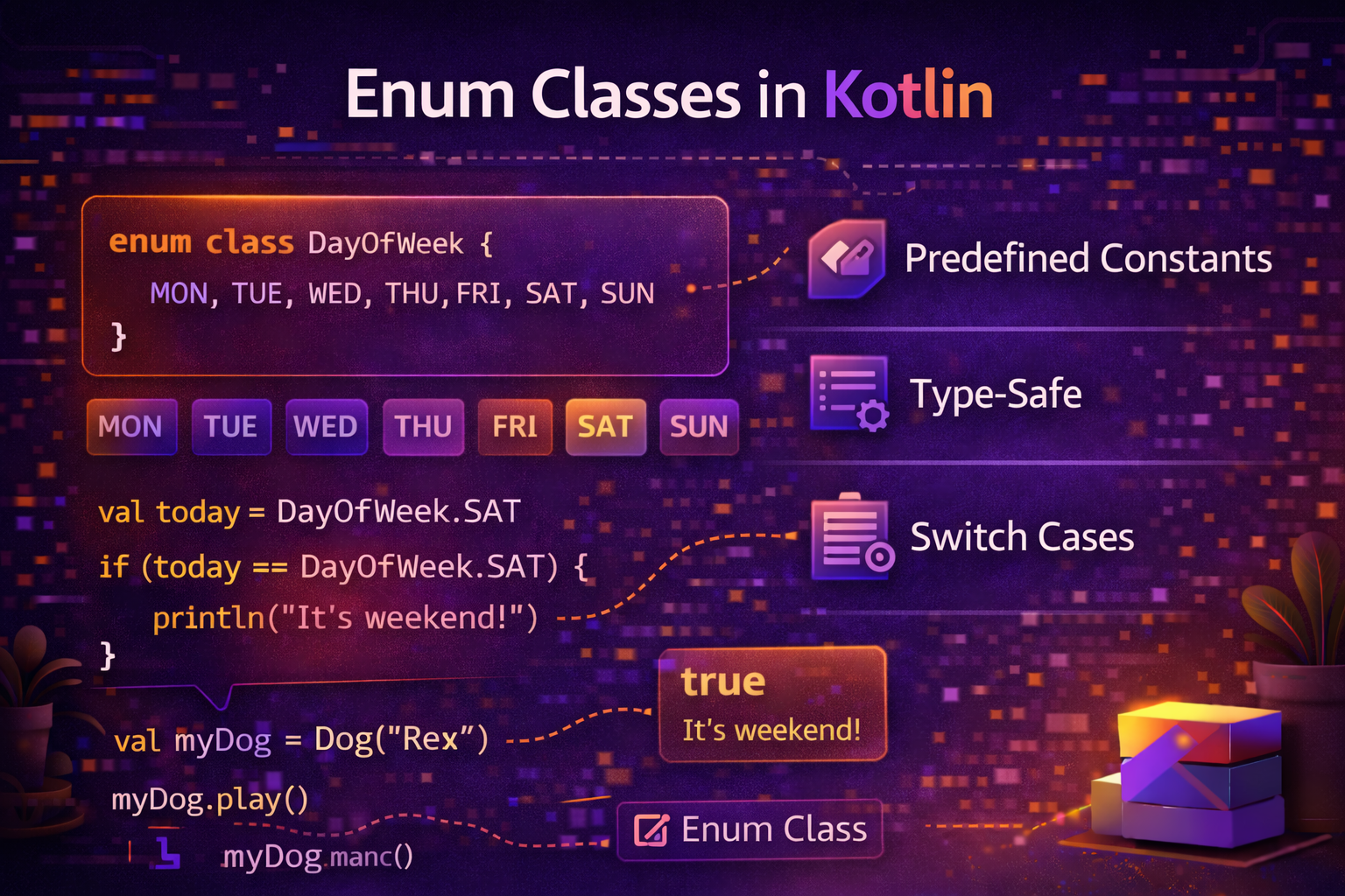 Enum Classes in Kotlin