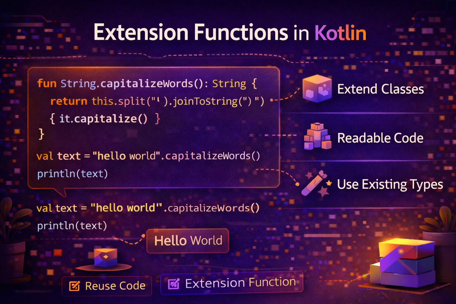 Extension Functions in Kotlin