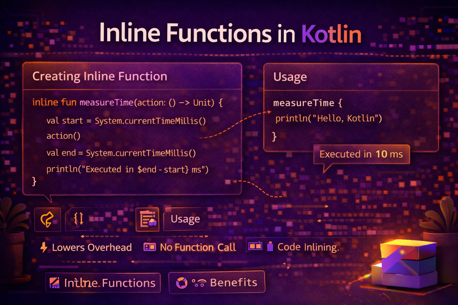 Inline Functions in Kotlin