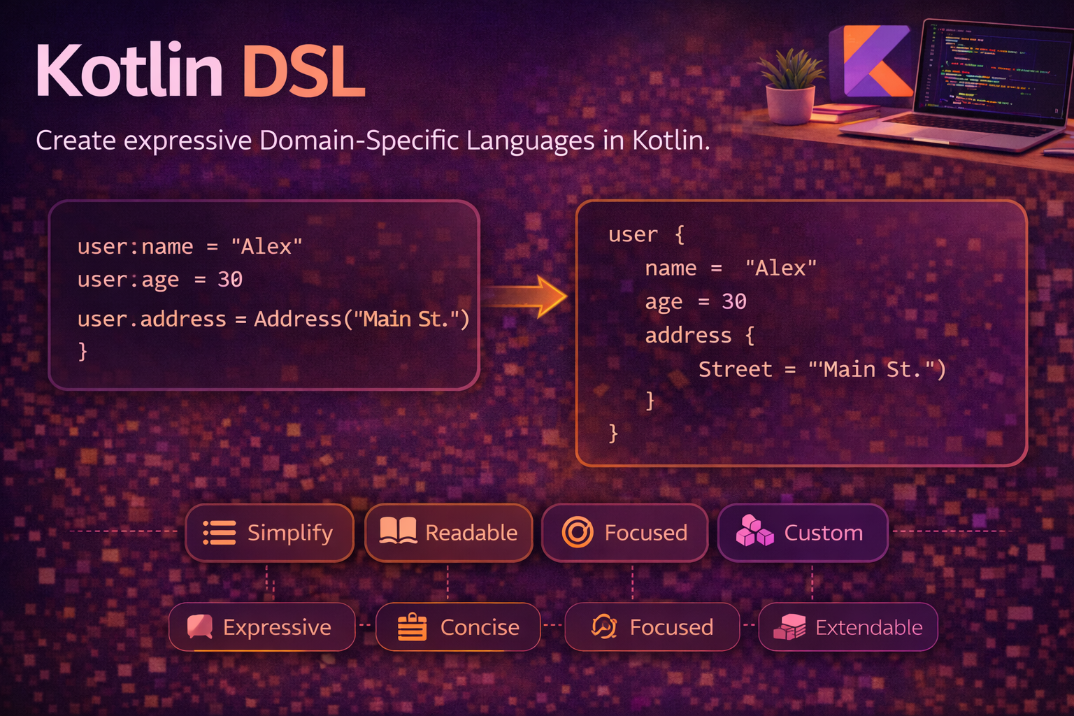Kotlin DSL — Building Expressive APIs with Lambdas and Receivers