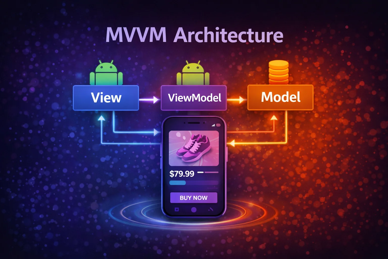 MVVM Architecture in Android