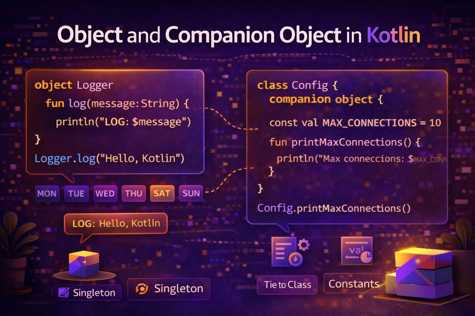 Object and Companion Object in Kotlin