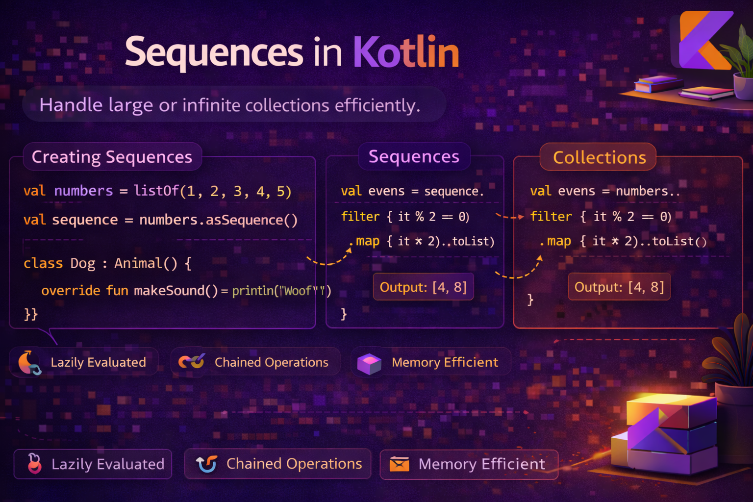 Sequences in Kotlin — Lazy Evaluation Explained
