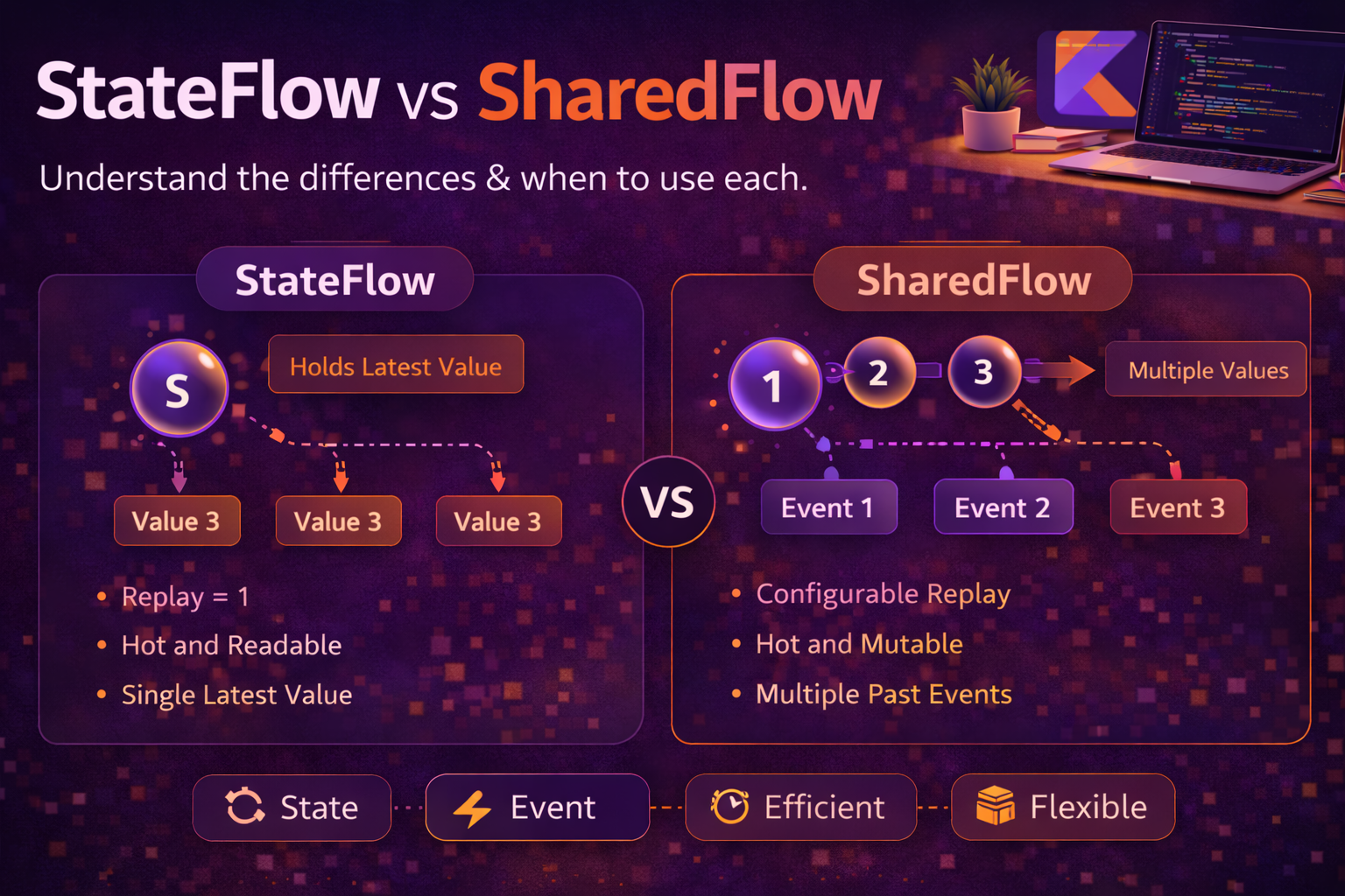 Kotlin Flow Operators — Transform, Combine, and Flatten Streams Like a Pro